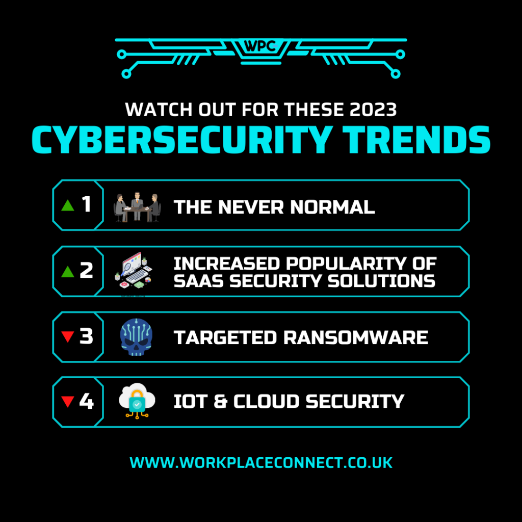 2023 trends 3