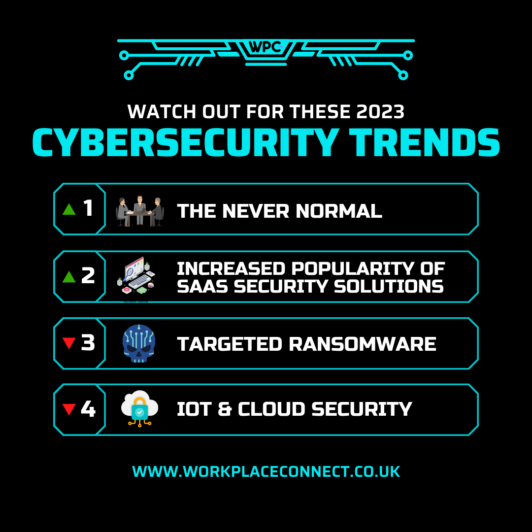2023 trends 3