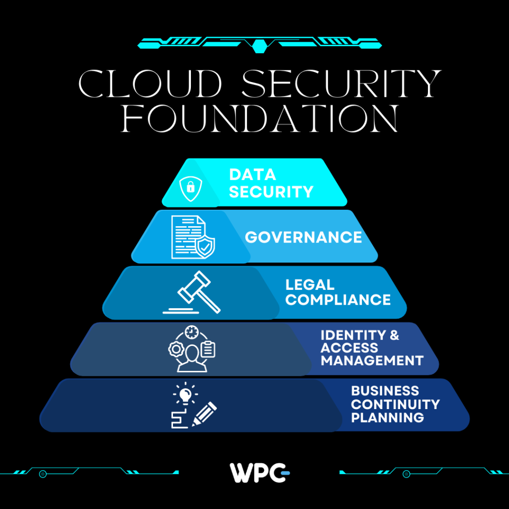 CLOUD SECURTY