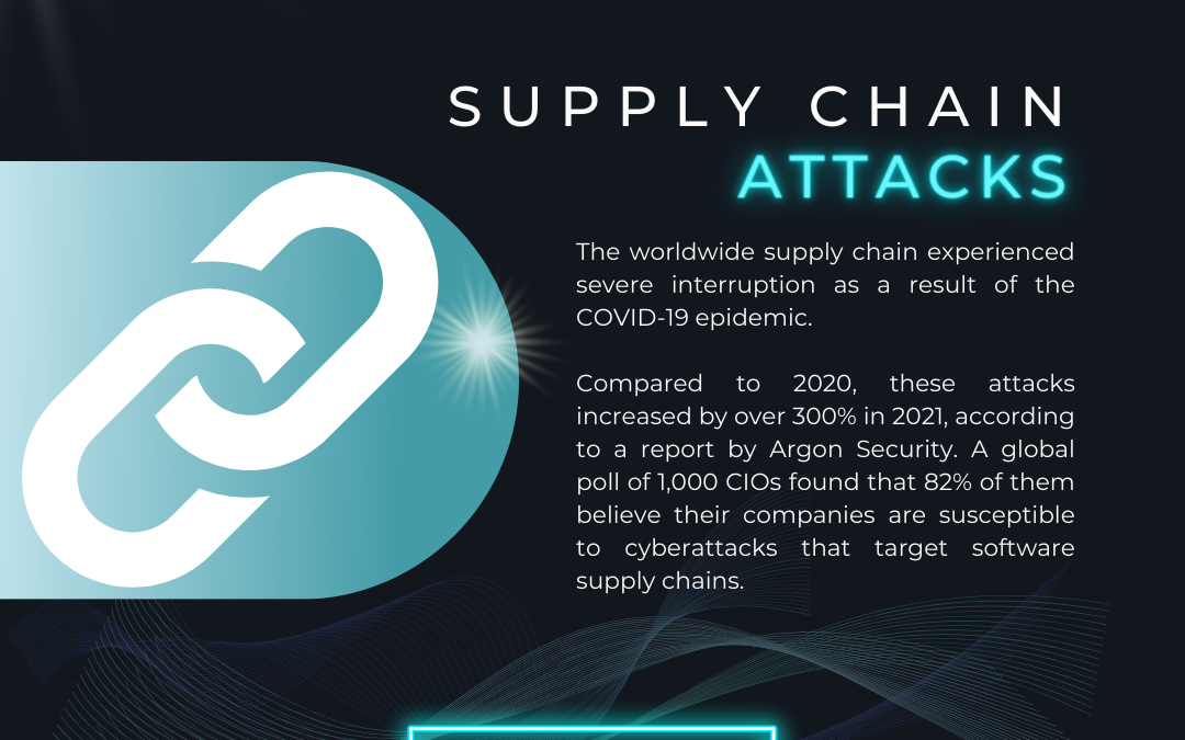 Rising Supply Chain Cyberattacks: Protect Your SMB