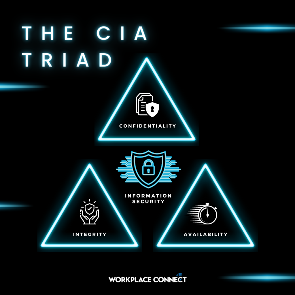 cia triad