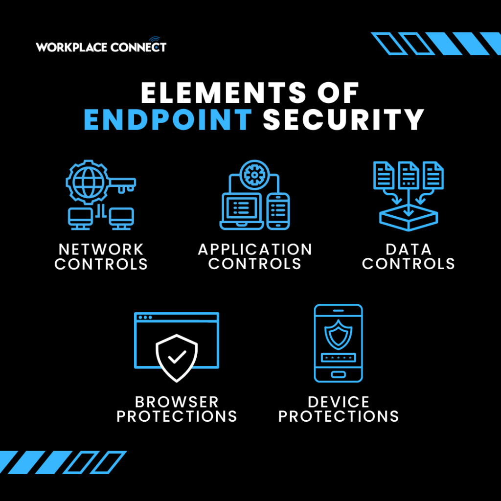 elements of endpoint security
