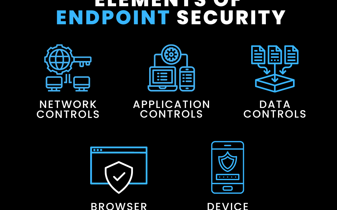 Your Ultimate Guide To Endpoint Security